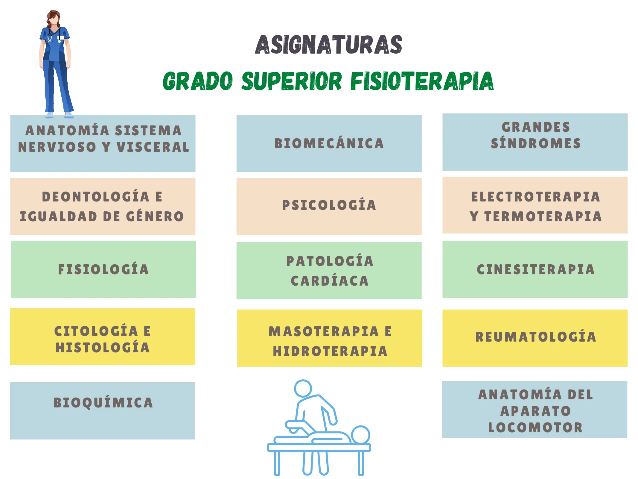 fisioterapia di grado superiore